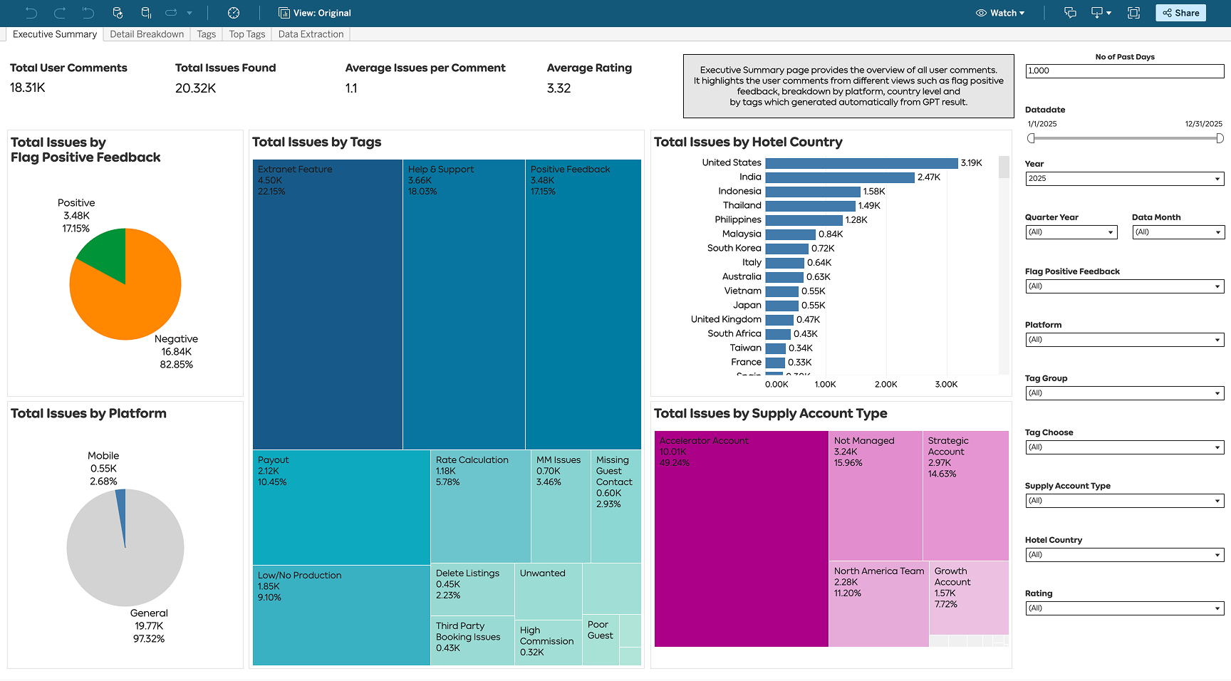 PSAT Dashboard